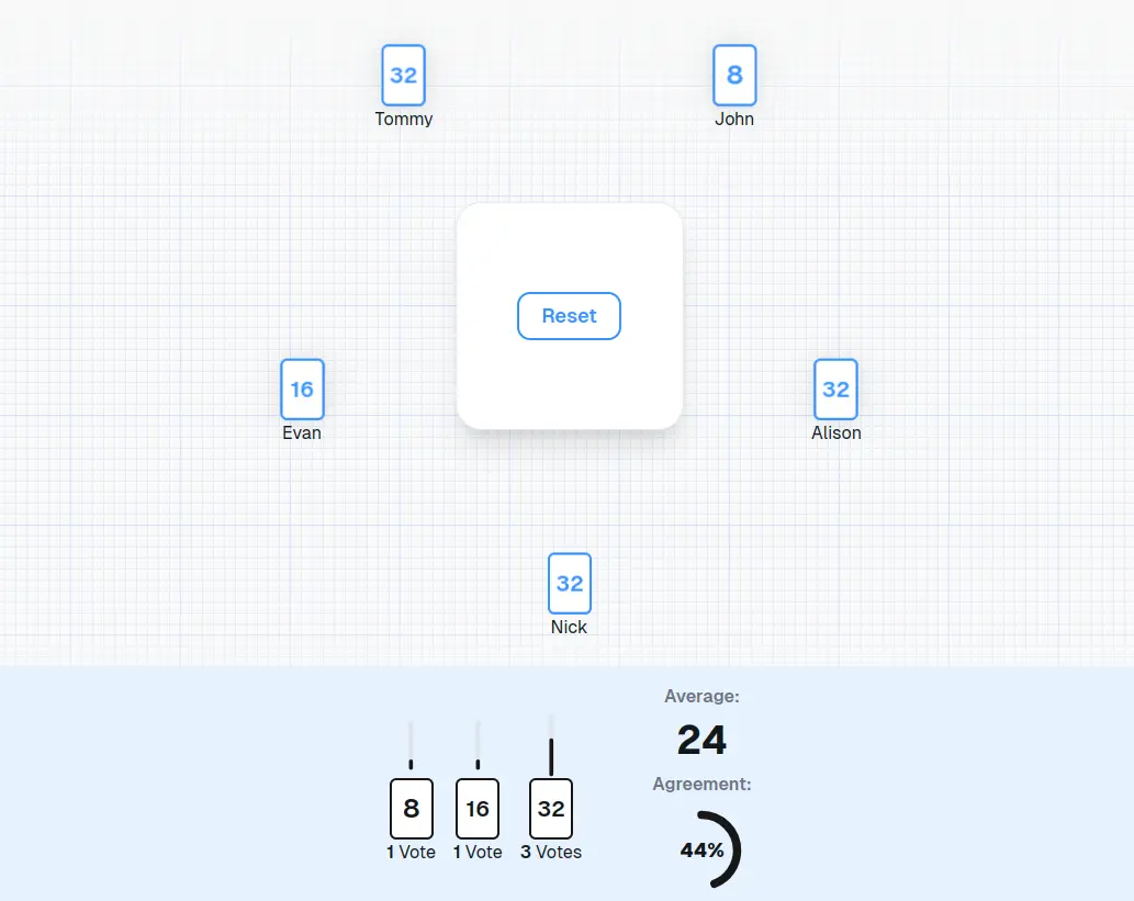 Estimation